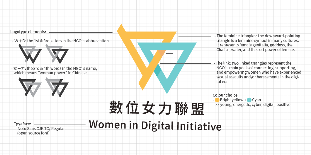 widi-logo-design anatomy2